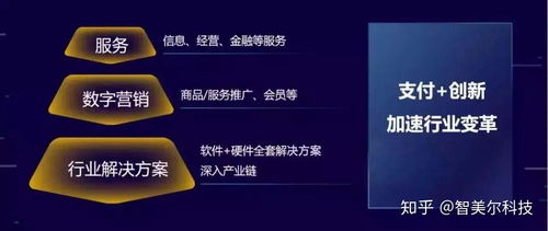 生態(tài)解析 全面了解微信對(duì)于未來(lái)生態(tài)的打造