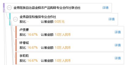 金秀瑤族自治縣金桐農(nóng)產(chǎn)品購銷專業(yè)合作社聯(lián)合社