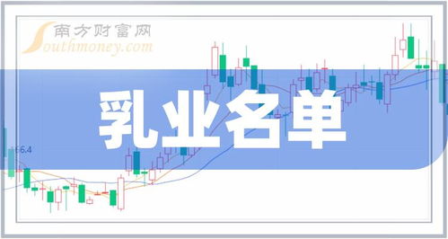 創業板乳業上市企業有哪些 2024 7 19