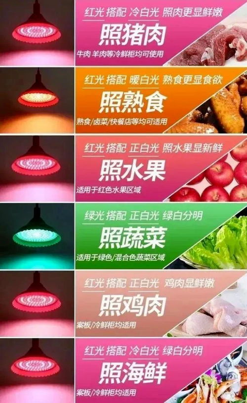 注意 食品 生鮮燈 將禁用,商家違規(guī)使用最高罰三萬