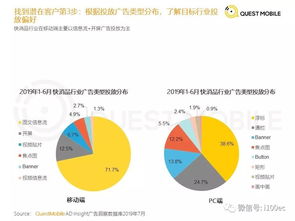 2019年移動互聯網廣告營銷半年報告 互聯網銷售的新格局與增長動力