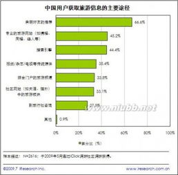 軟文營銷 互聯網營銷時代的核心力量